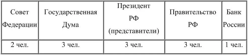 Национальный банковский совет рассматривает концепцию совершенствования - фото 23