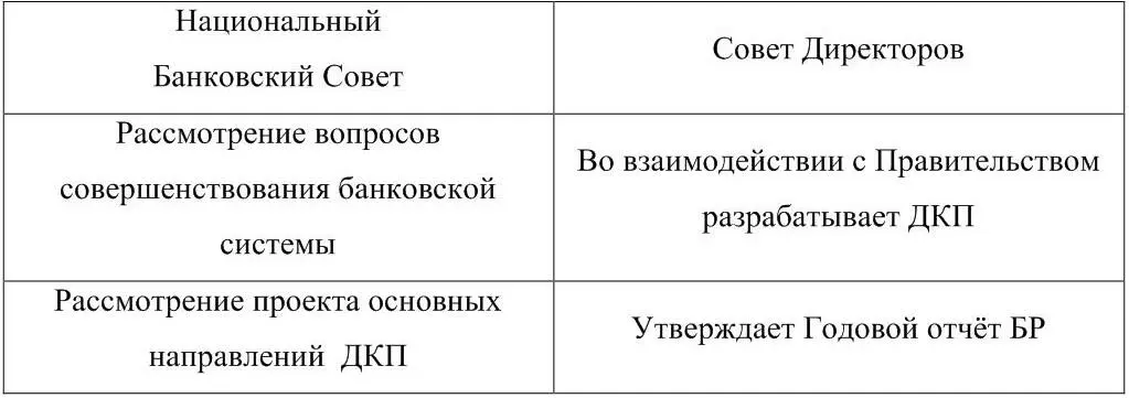 Рисунок 5 Структурные элементы организационного блока - фото 24