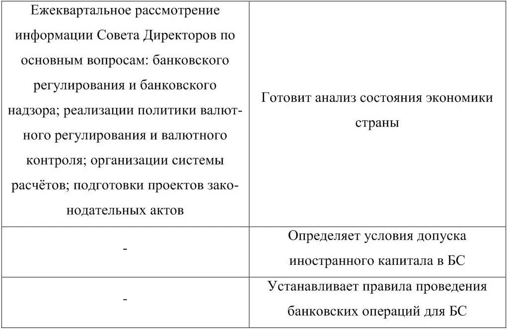 Рисунок 5 Структурные элементы организационного блока Рисунок 6 - фото 25