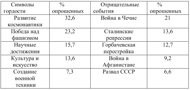 В комментарии к исследованию данном В Э Бойковым говорится о бесславных - фото 1