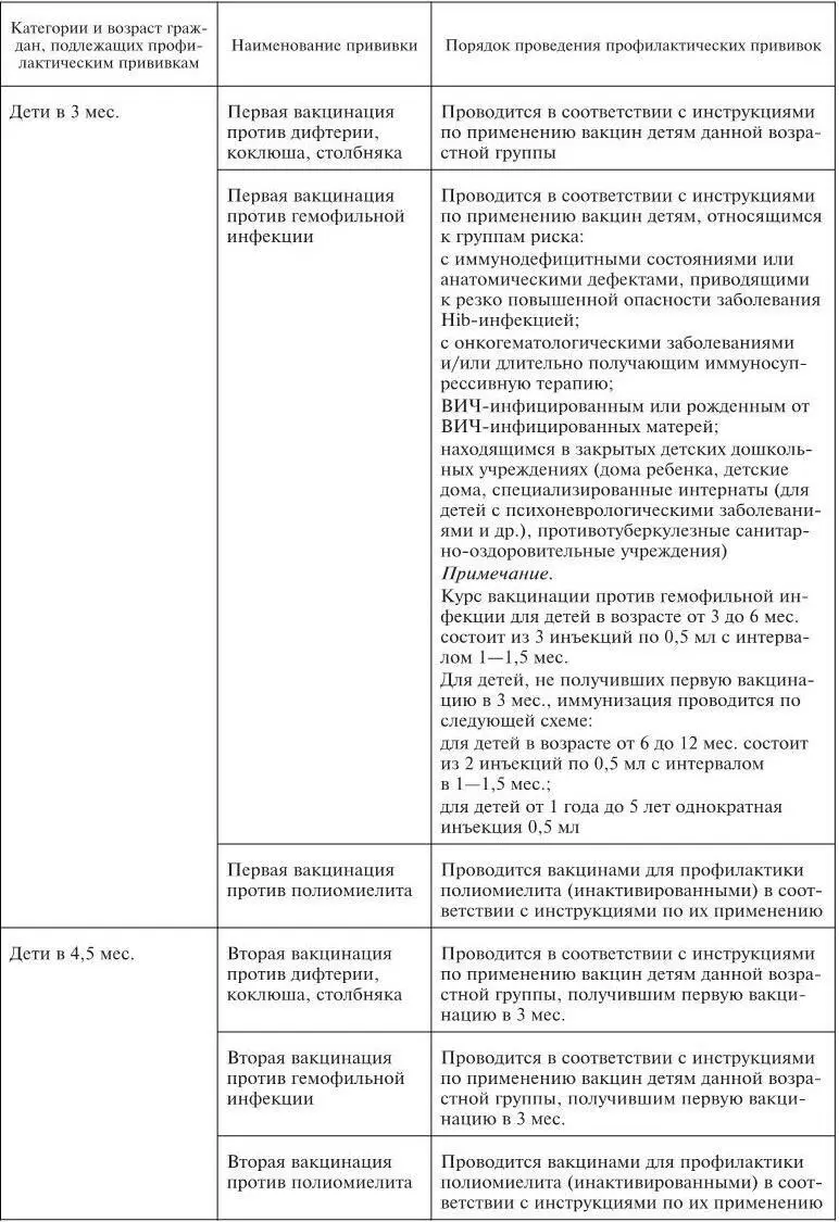Инфекционные болезни у детей - фото 2