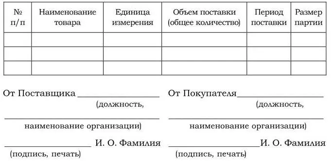 Приложение 2 к Договору поставки от Протокол согласования - фото 9