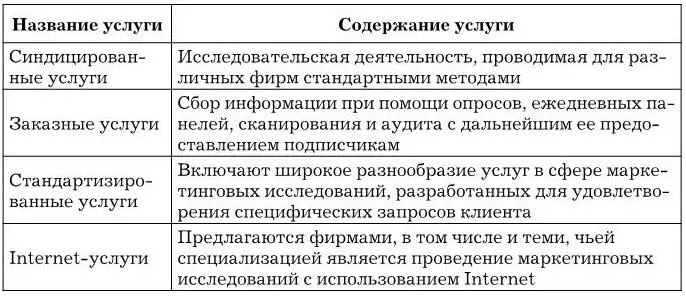 Задача 3 В табл 2 приведен средний процент участия заказчика в этапах - фото 1