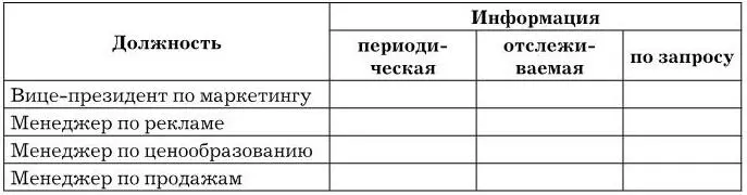 Задача 5 Предположим вы стали менеджером по маркетингу ювелирного магазина и - фото 3