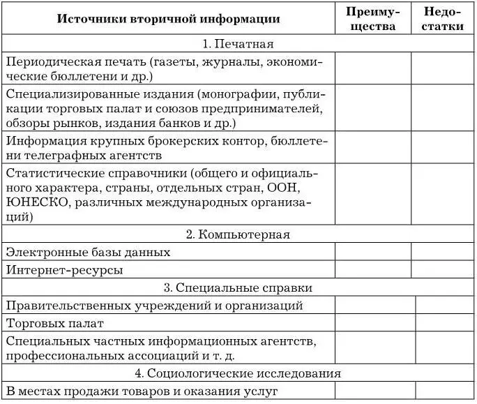 Заполните пропуски в таблице указав преимущества и недостатки каждого из - фото 10