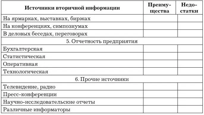 Заполните пропуски в таблице указав преимущества и недостатки каждого из - фото 11
