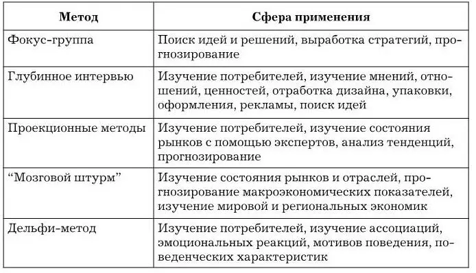 Задача 14 Составьте бриф 10 10 Бриф краткое изложение задание в сжатой - фото 14