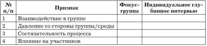 Задача 18 Напишите инструкции интервьюеру для проведения личных интервью на - фото 15