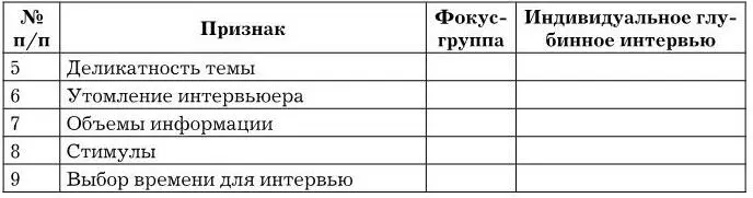 Задача 18 Напишите инструкции интервьюеру для проведения личных интервью на - фото 16