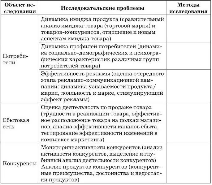 Задача 30 С использованием методики PSM Price Sensitivity Meter 12 12 Самый - фото 20