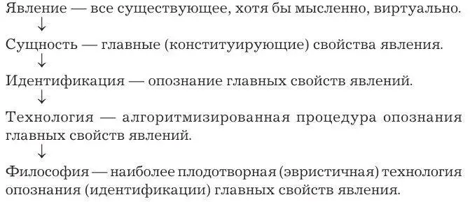 Сокращенно Явления все существующее сущность конституирующие признаки - фото 1