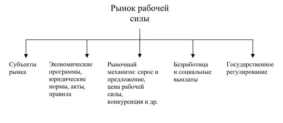 Наличие этих компонентов и их взаимосвязь вполне достаточны для того чтобы - фото 1