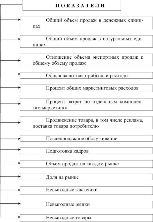 Рис 6Анализ результатов деятельности бизнеса за предшествующий период Рис - фото 6