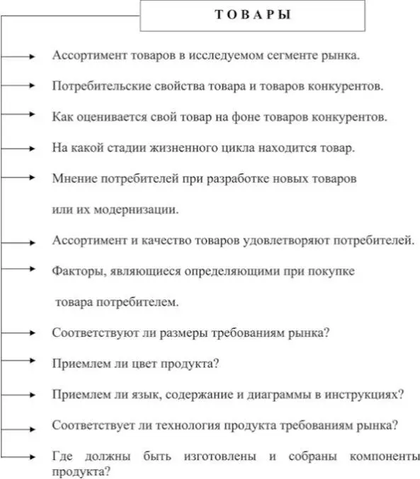 Рис 8Маркетинговые исследования по товарам Рис 9Маркетинговые - фото 8