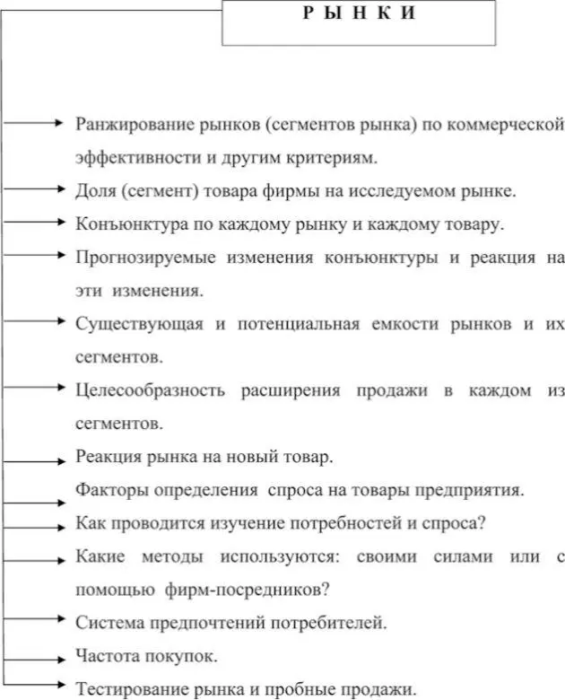 Рис 9Маркетинговые исследования целевых рынков Рис 10Маркетинговые - фото 9
