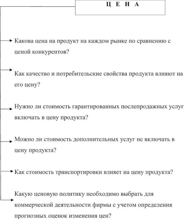 Рис 10Маркетинговые исследования по выбору ценовой политики в сегментах рынка - фото 10