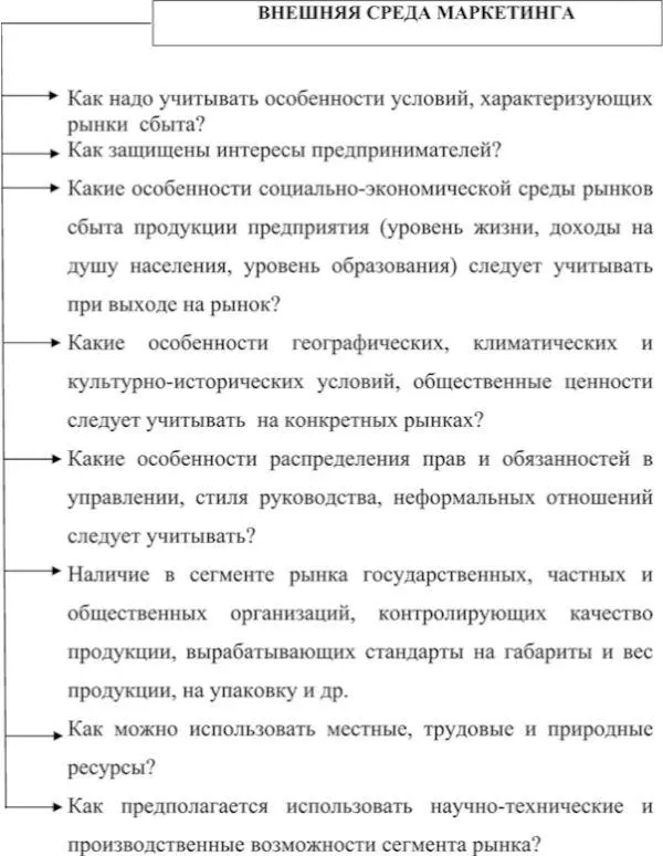 Рис 11Маркетинговые исследования внешней среды маркетинга Рис - фото 11