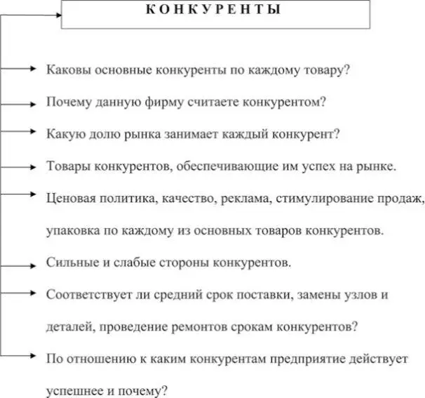 Рис 12Маркетинговые исследования конкурентов на рынке Рис 13Маркетинговые - фото 12