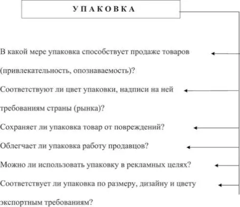 Рис 14Маркетинговые исследования по упаковке товара Рис 15Маркетинговые - фото 14