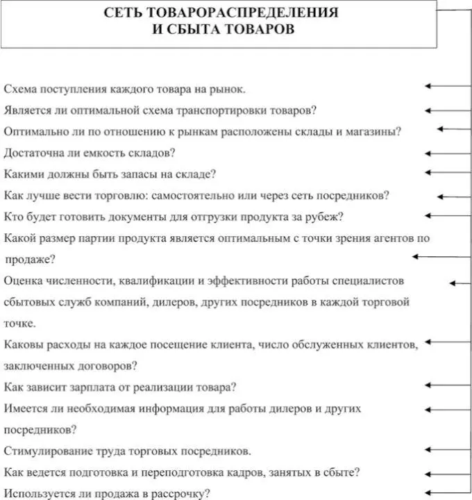 Рис 15Маркетинговые исследования системы товарораспределения и сбыта товаров - фото 15