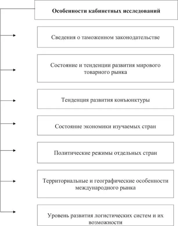 Рис 17Кабинетные исследования международного рынка Рис 18Полевые - фото 17