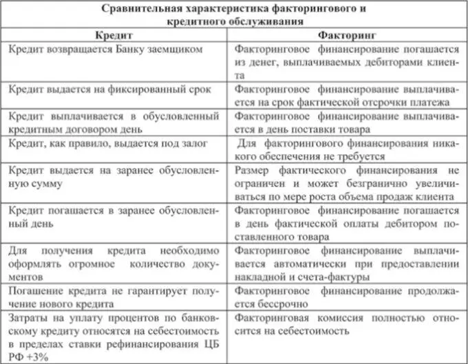 Итак использование комплексной факторинговой услуги в процессе ведения бизнеса - фото 37