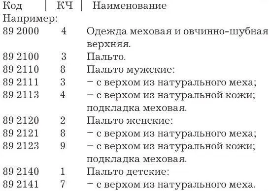 С целью отражения конкретных типов марок моделей и других характеристик - фото 4