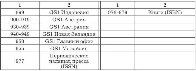 GS1 и каждая национальная организация товарной нумерации контролируют чтобы - фото 7