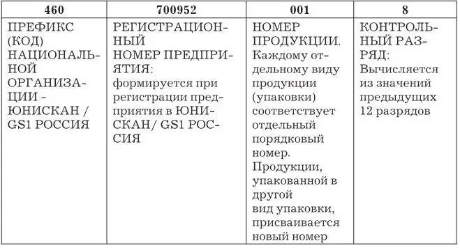 Код EANUCC8 состоит из восьми цифр и присваивается Ассоциацией ЮНИСКАН - фото 8