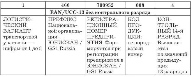 Если внутрь транспортной упаковки помещены изделия в единичных упаковках в - фото 11