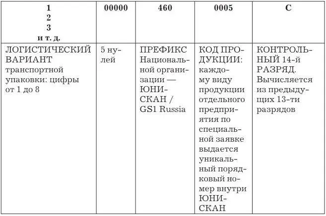 Для решения проблемы идентификации малоразмерных объектов в настоящее время - фото 12
