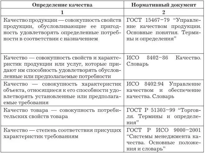 2 Качество объективно и субъективно одновременно т е имеет две стороны - фото 13