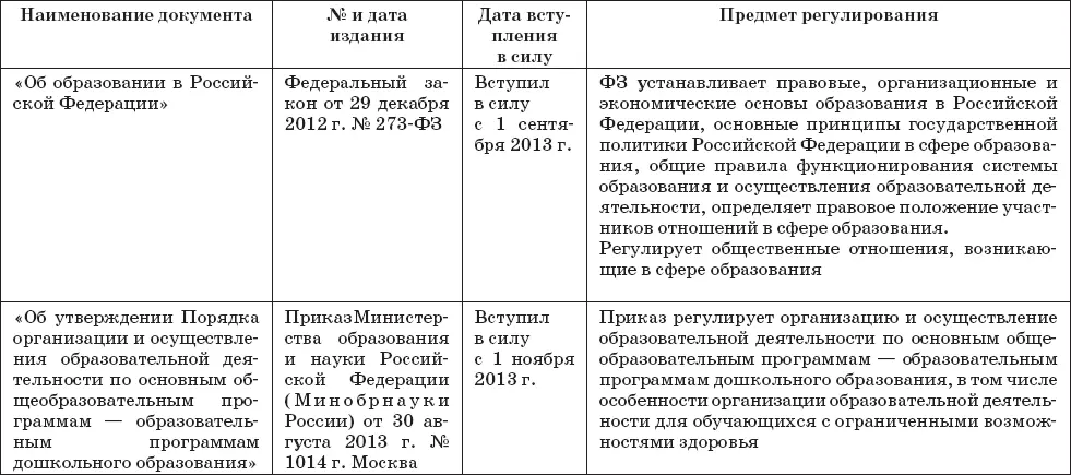 дополнительное образование вид образования направленный на всестороннее - фото 1