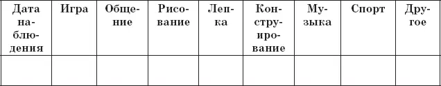3 Для изучения особенностей взаимодействия ребенка со сверстниками - фото 13