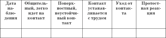 Таблица 8 Наличие контактов со сверстниками Таблица 9 Положение в группе - фото 14