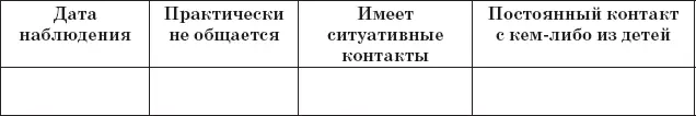 Таблица 9 Положение в группе сверстников по результатам социометрии - фото 15