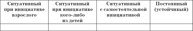 4 Для изучения особенностей взаимодействия ребенка со взрослым контактность - фото 17