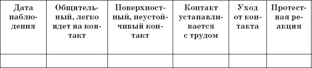 Таблица 12 Коммуникативные предпочтения 5 Для изучения нормативности - фото 18