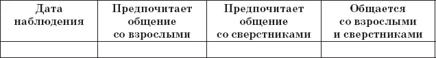 5 Для изучения нормативности поведения ребенка результаты наблюдений - фото 19