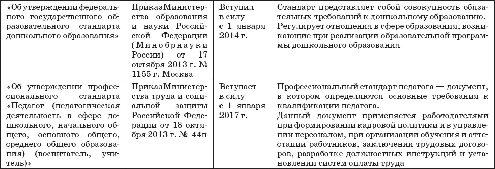 дополнительное образование вид образования направленный на всестороннее - фото 2