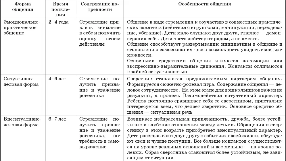 Коммуникативная компетентность дошкольника Коммуникативная компетентность - фото 27