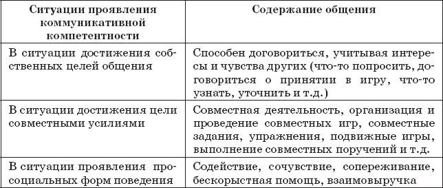 Все эти ситуации проявления коммуникативной компетентности связаны с - фото 28