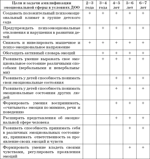 Современный воспитатель при реализации поставленных амплификационных - фото 29