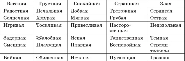 Серия коррекционных занятий Мои эмоции и переживания Автор Е И - фото 30
