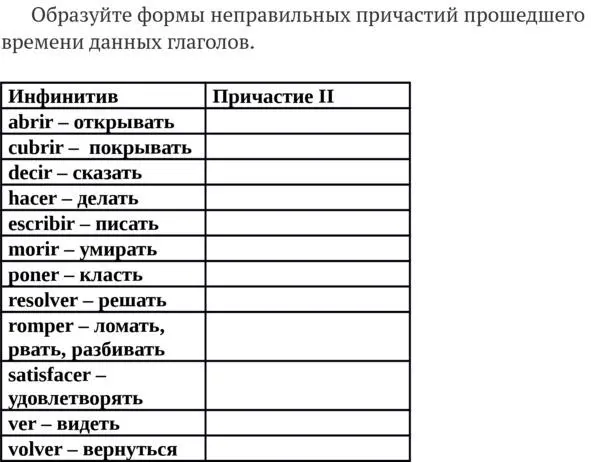 Глава 3 Настоящее время и изъявительного наклонения Presente de Indicativo - фото 7