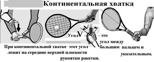 Рис 2 Континентальная хватка ракетки При ударах с лета как правило - фото 2