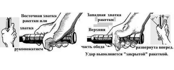 Рис 3 Восточная и западная хватки ракетки Конец ознакомительного фрагмента - фото 3