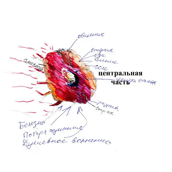 Рисунок 3 Я как сообщество Рисунок 4 Разбитый гранит астмы Еще следует - фото 4