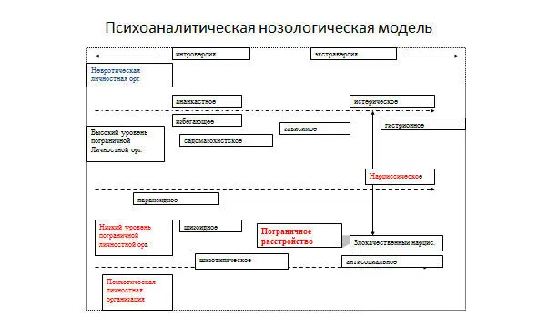 Сущность структуры характера не может быть осознана без понимания двух - фото 6