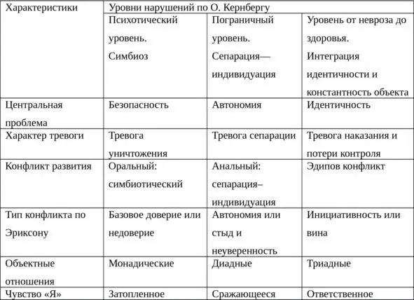 В психотерапии такой подход означает что можно лучше понять пациента - фото 7